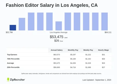 How Much Do Fashion Editors Make