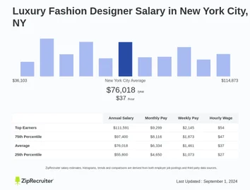 How Much Does a Fashion Designer Make in New York