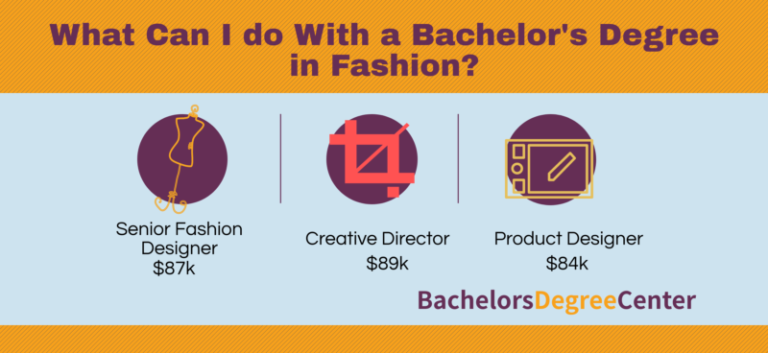 What Can You Do With a Fashion Degree