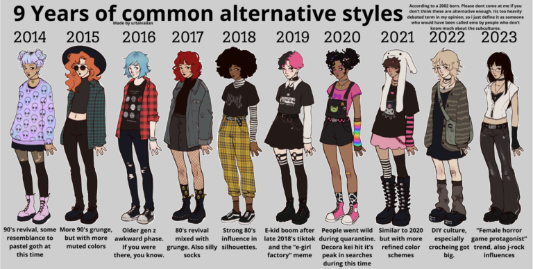 What is Alternative Fashion